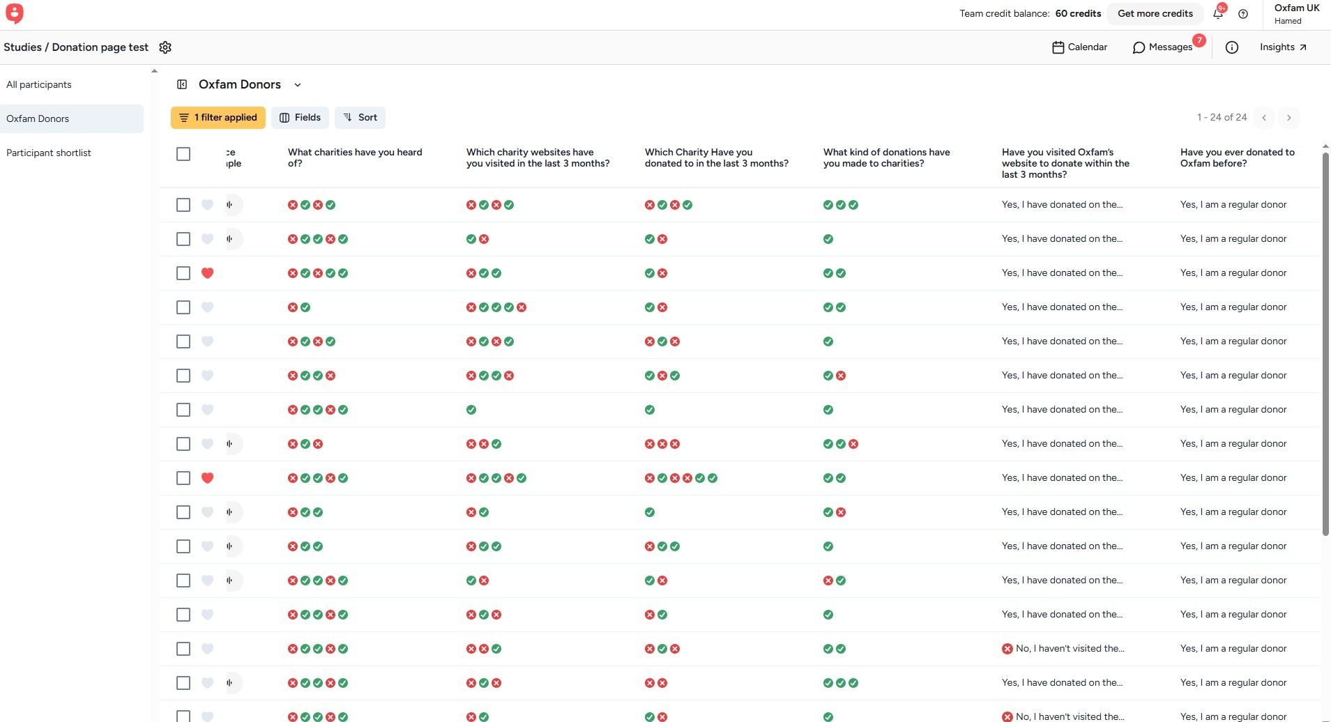 ASKABLE screening responses for Oxfam Donors, showing recruited participants' answers on charity awareness, recent donations and prior Oxfam giving.
