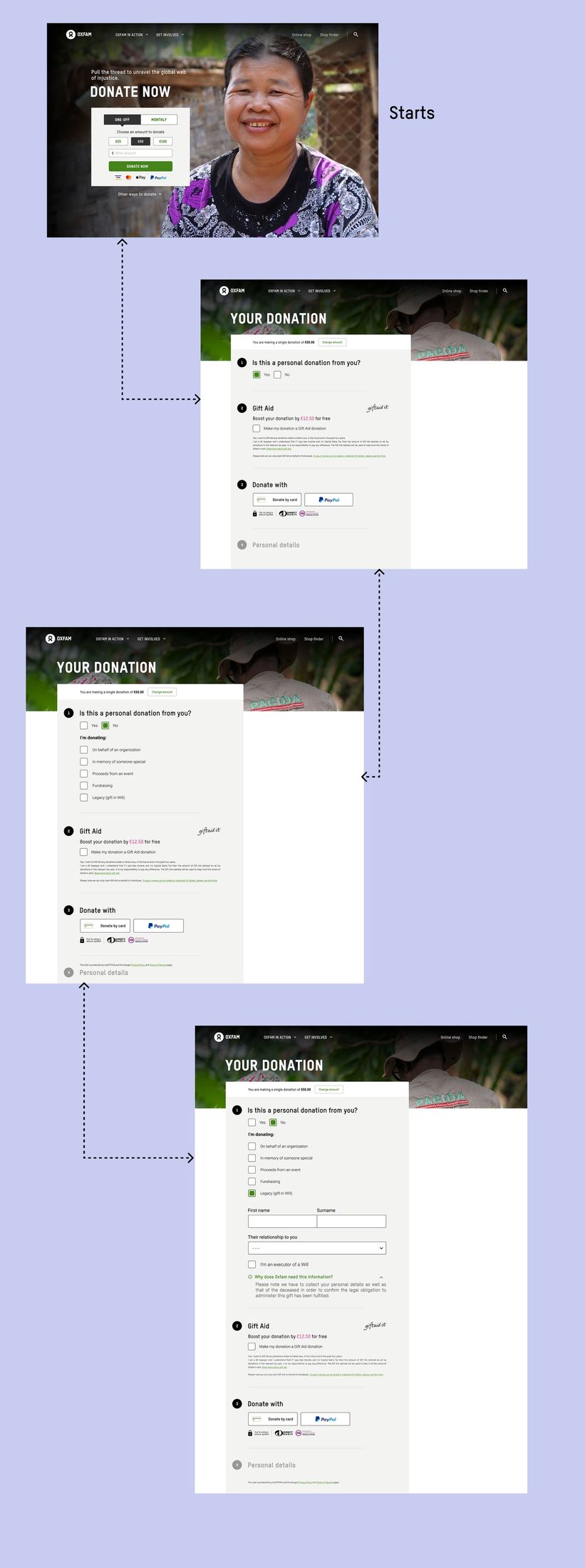 Prototype A: a yes/no question asking if the donation is personal, revealing separate options for organisation, in memory, event proceeds, fundraising and legacy gifts, with a detailed legacy sub-form.