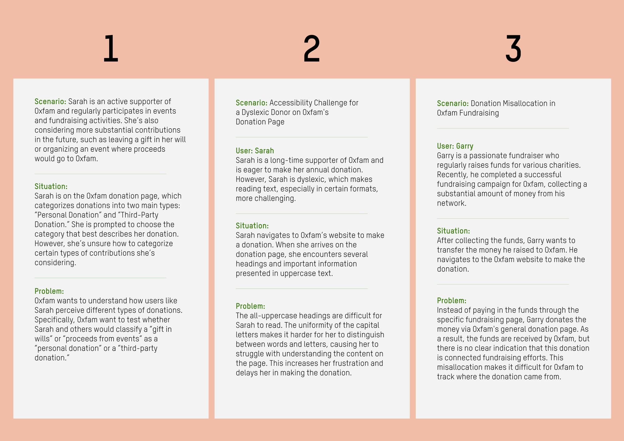 Three research scenarios: Sarah unsure how to categorise a gift in her will, Sarah struggling with all-uppercase headings as a dyslexic donor, and Garry's fundraising donation getting misallocated on the general donation page.