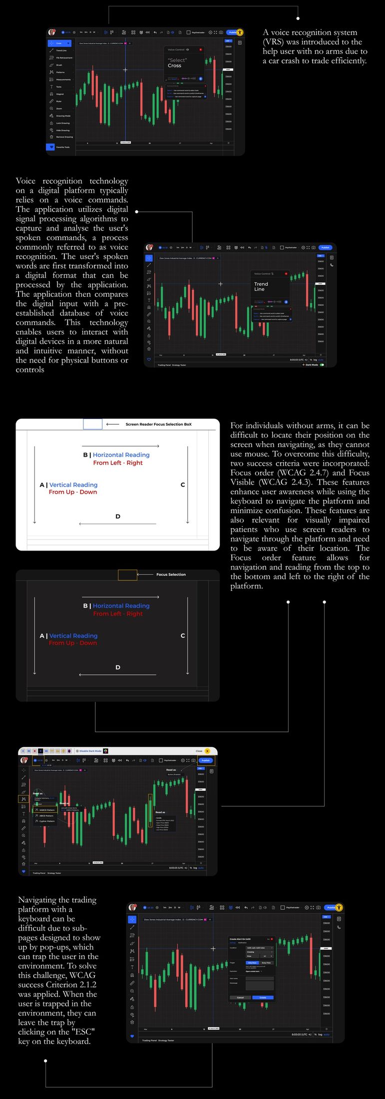 Accessibility features for physically impaired traders: voice recognition system, focus order and focus-visible states, and keyboard escape from modal traps.