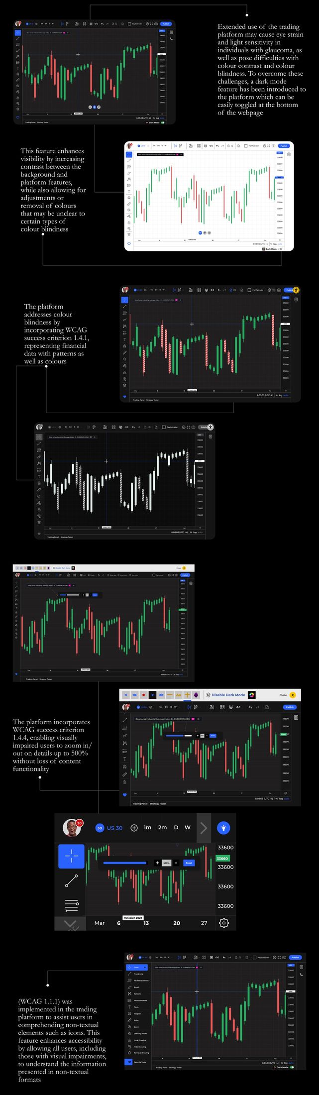Accessibility features for visually impaired traders: dark mode toggle, colour-blind-safe candlestick patterns, 500% zoom, and non-textual icon support.